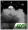 Mostly Cloudy